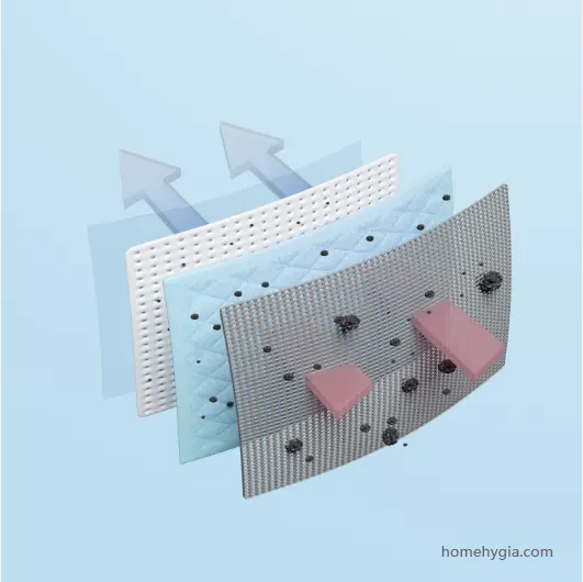 Carbon filter in Air Purifiers