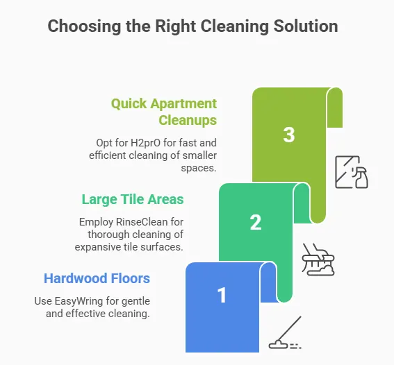 choosing the right cleaning solution