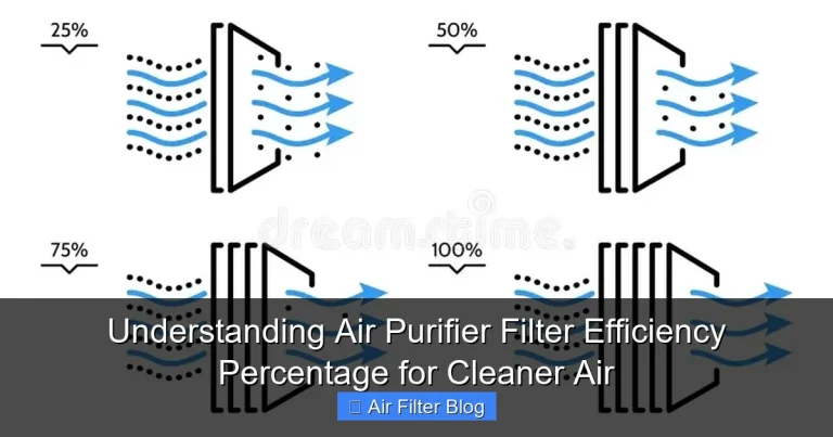 Understanding Air Purifier Filter Efficiency Percentage for Cleaner Air